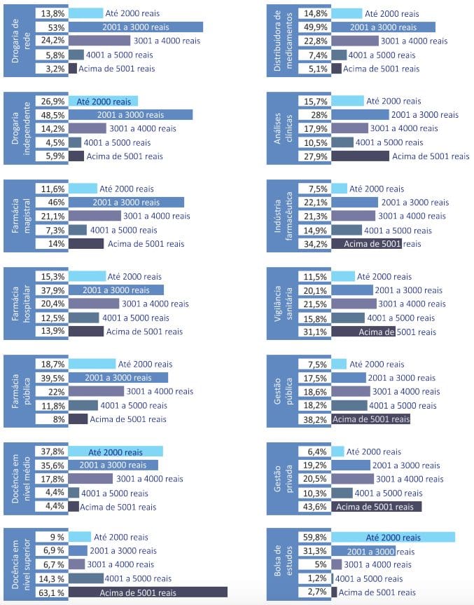 o-novo-papel-do-farmaceutico-2
