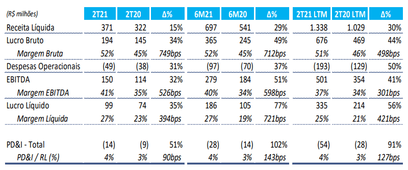 tabela-Blau-Farmacêutica-milhões