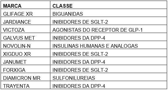 ranking-medicamentos-diabetes