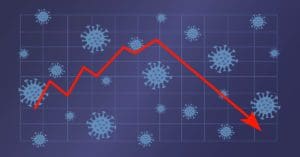 Após pouco mais de 100 dias, média móvel de mortes por Covid-19 no Brasil volta a ficar abaixo de 100