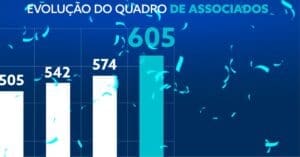 Sindusfarma ultrapassa marca histórica de 600 associados