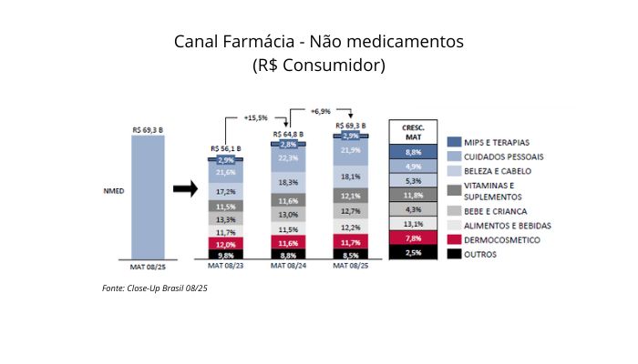 canal-farmacia-categorias-nao-medicamentos-valor-closeup-mat0823-mat0825