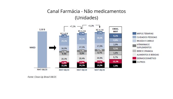 canal-farmacia-categorias-nao-medicamentos-volume-closeup-mat0823-mat0825