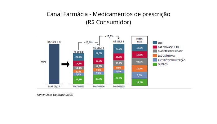 canal-farmacia-medicamentos-de-prescricao-valor-closeup-mat0823-mat0825