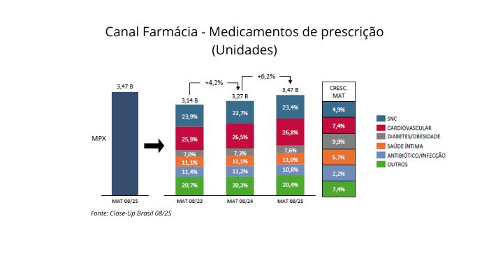 canal-farmacia-medicamentos-de-prescricao-volume-closeup-mat0823-mat0825