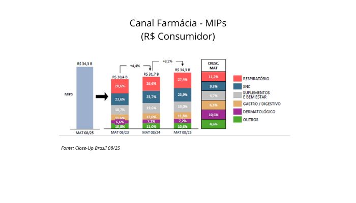 canal-farmacia-mips-valor-closeup-mat0823-mat0825