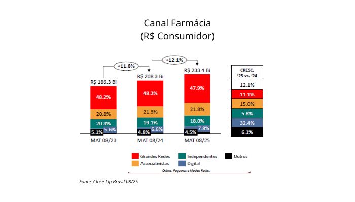 crescimento-subcanais-farmacia-em-valor-dados-closeup-mat24-mat25