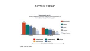 mercado-farmacia-popular-dados-closeup-evento-outlook-2025