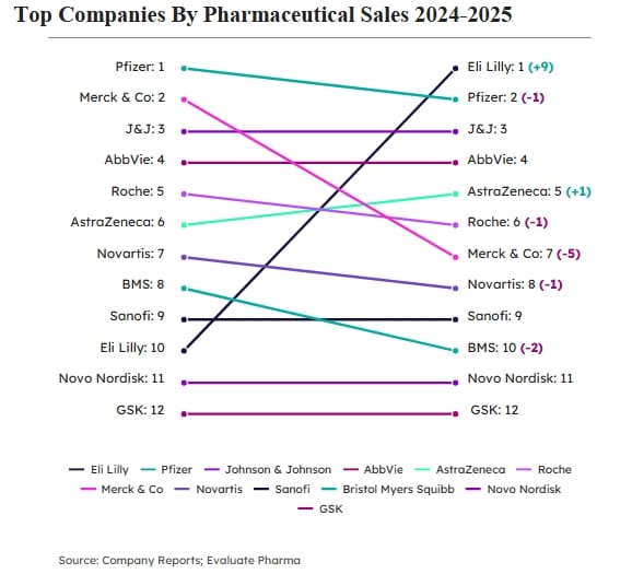 farmacêuticas
