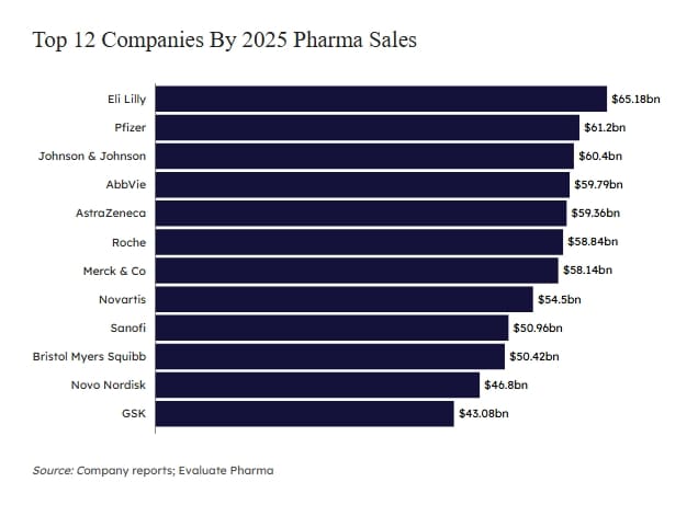 farmacêuticas