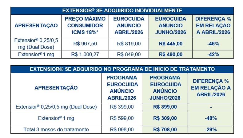 condicoes-preco-medicamento-extensior-eurofarma