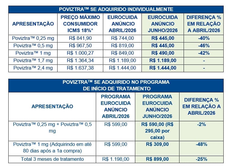 condicoes-preco-medicamento-poviztra-eurofarma