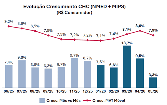 grafico-evolucao-categorias-chc-fonte-close-up
