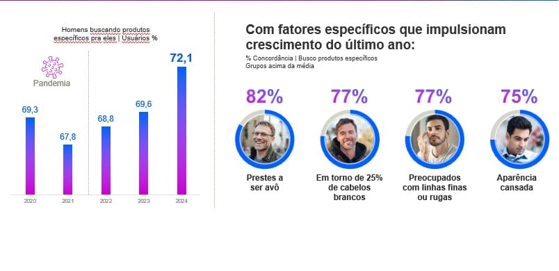 categorias masculinas