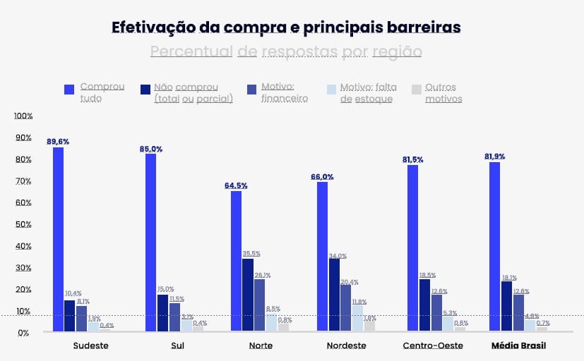 financeira