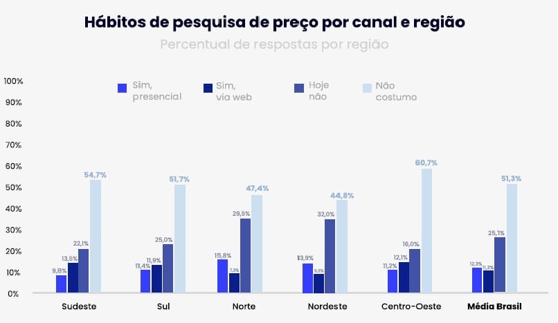 financeira