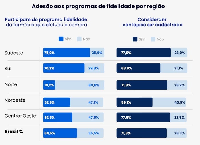 financeira