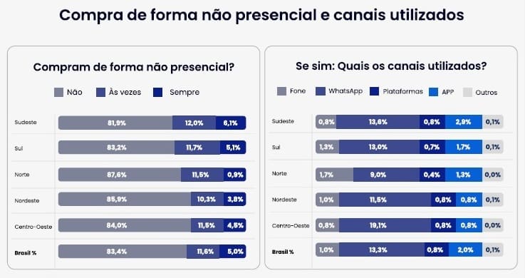 físico