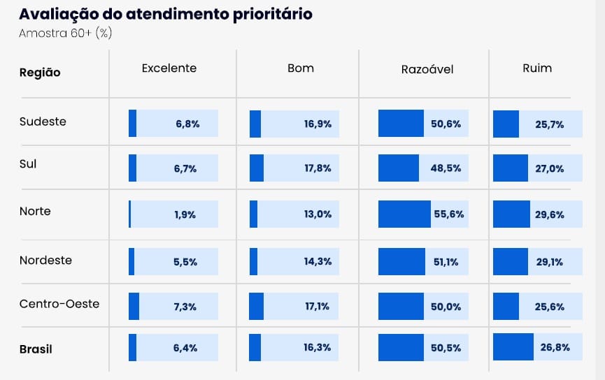 atendimento na terceira idade